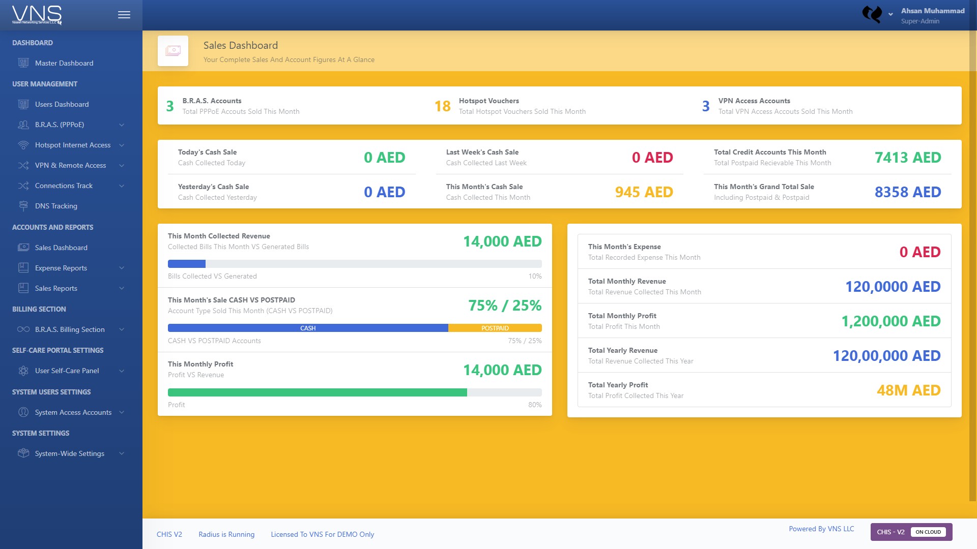 Sales Dashboard